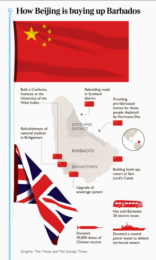 ประเทศ“บาร์เบโดส”กำลังกลายเป็น“จีนน้อย”?