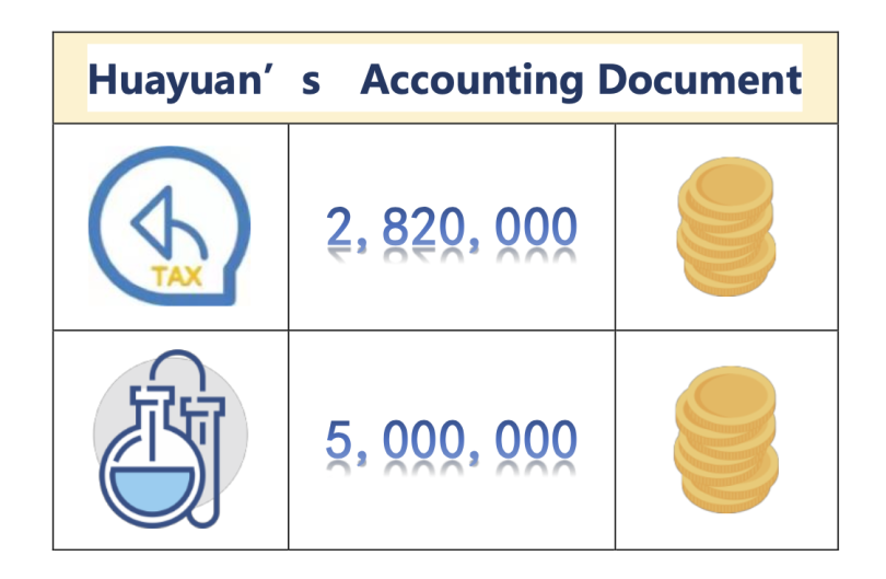 ภายใต้สถานการณ์การแพร่ระบาดมาดูรายการลดหย่อนภาษีของบริษัทจีน